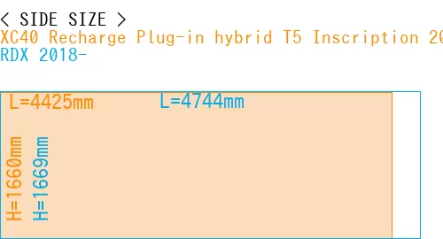 #XC40 Recharge Plug-in hybrid T5 Inscription 2018- + RDX 2018-